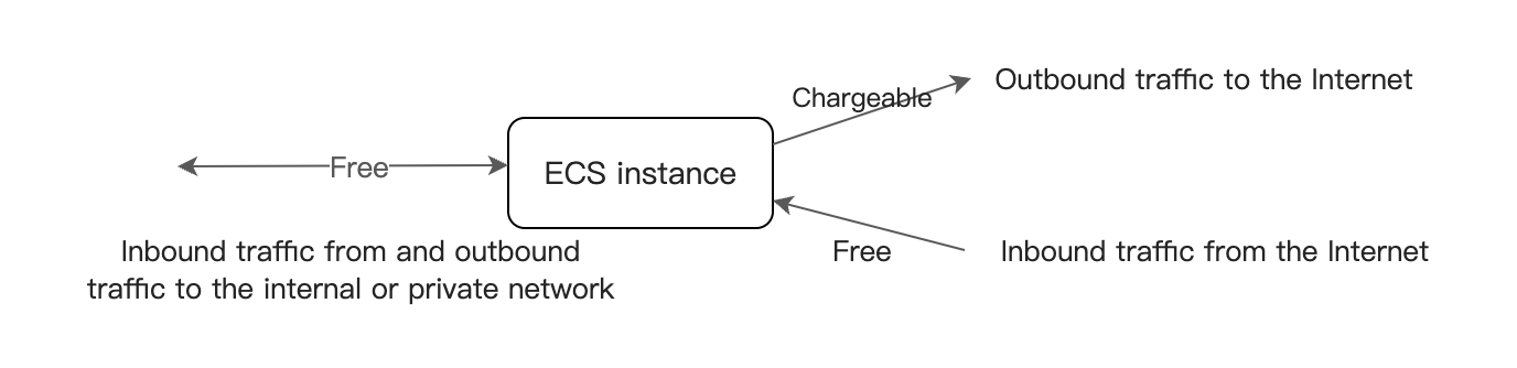 AliCloud Traffic Model